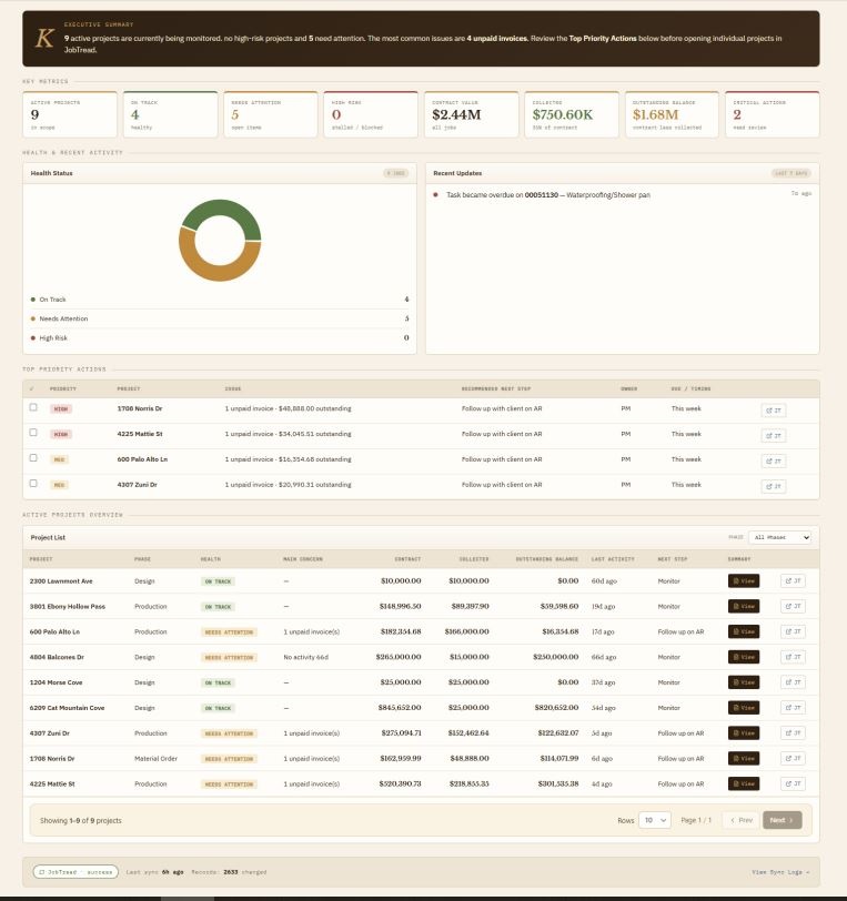 Kane Sync Hub executive dashboard